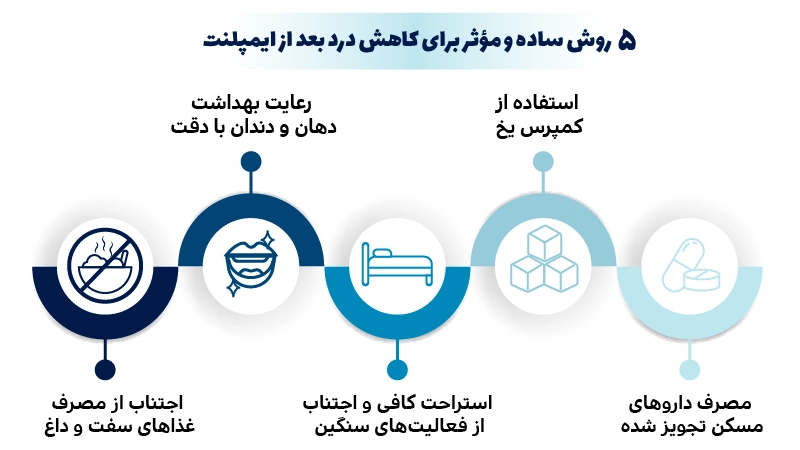 راه های کاهش درد بعد از ایمپلنت