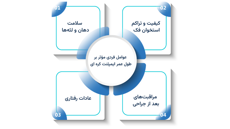 عوامل فردی موثر بر طول عمر ایمپلنت کره ای
