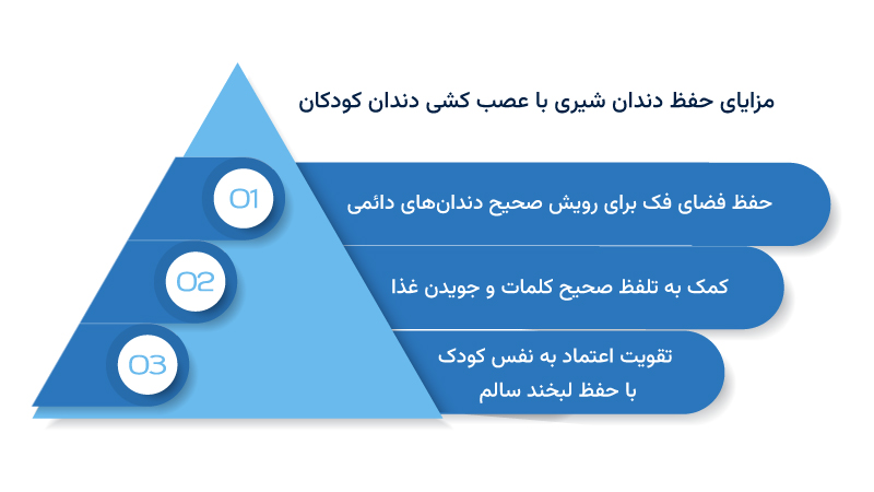 مزایای حفظ دندان شیری با عصب کشی دندان کودکان
