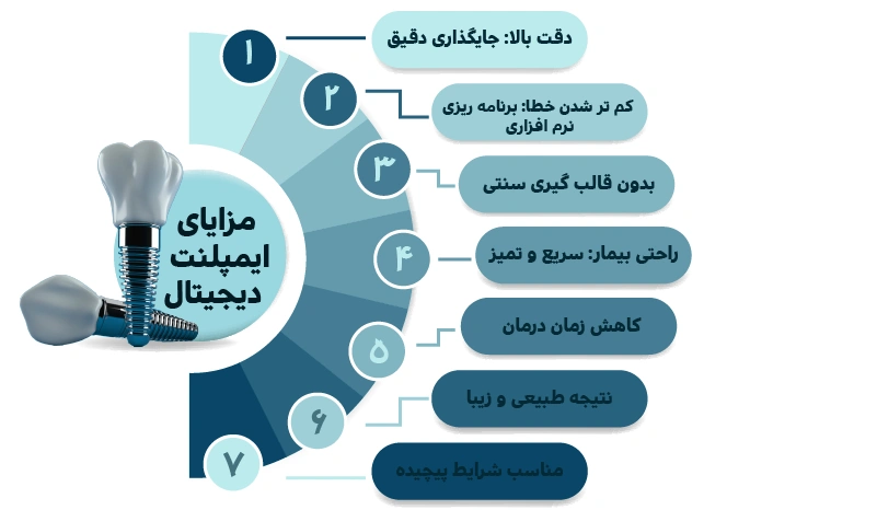 مزایای ایمپلنت دیجیتال