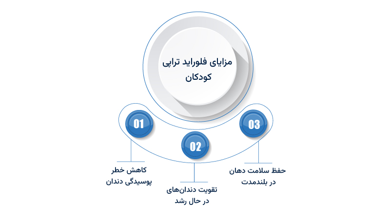 مزایای فلوراید تراپی کودکان