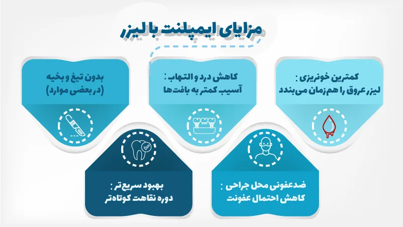 انواع ایمپلنت بدون جراحی
