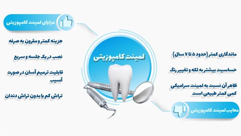 لمینت کامپوزیتی