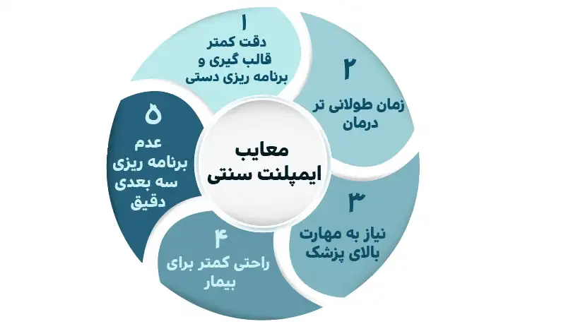 معایب ایمپلنت معمولی