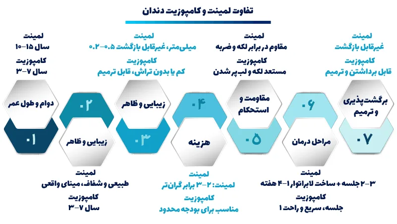 فرق کامپوزیت و لمینت