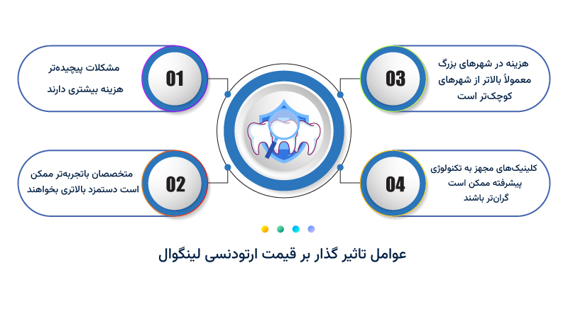 هزینه ارتودنسی لینگوال