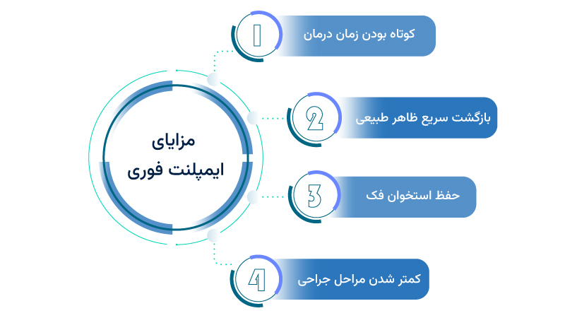 مزایای ایمپلنت فوری