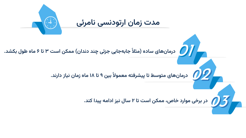 مدت زمان ارتودنسی نامرئی