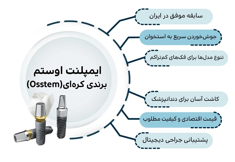 ایمپلنت اوستم