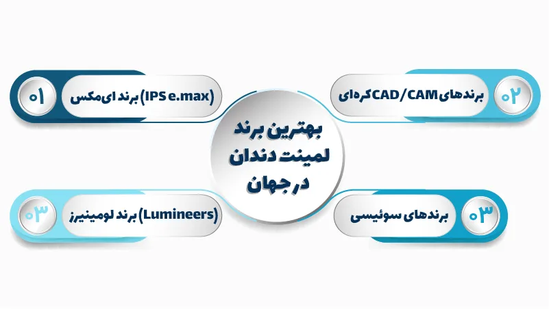 بهترین برند لمینت دندان در جهان