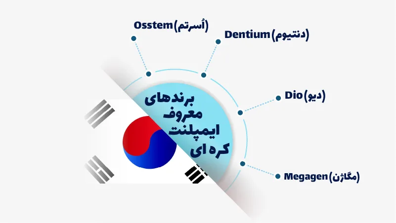 بهترین برندهای ایمپلنت کره ای