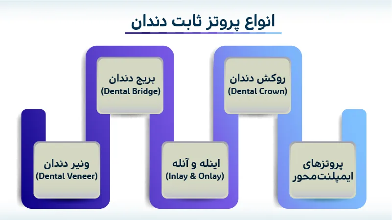 انواع پروتز ثابت دندان