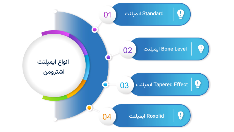 انواع ایمپلنت اشترومن