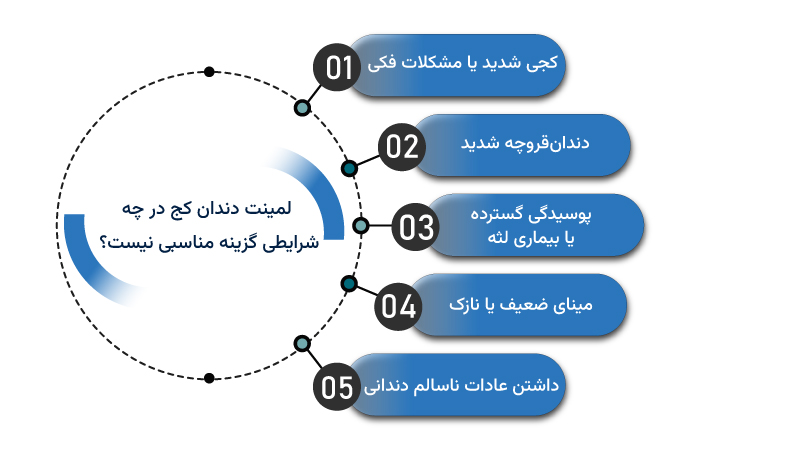 لمینت دندان کج در چه شرایطی گزینه مناسبی نیست