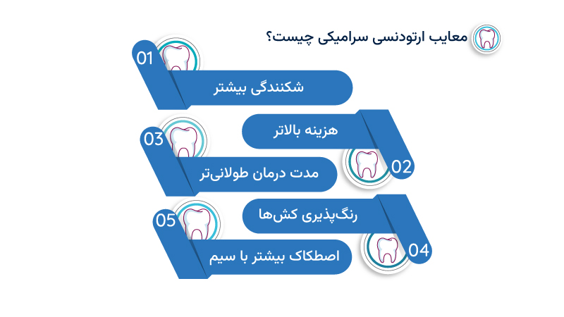معایب ارتودنسی سرامیکی