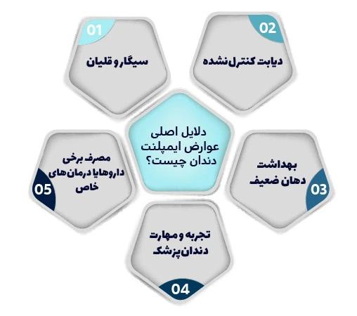 دلایل اصلی عوارض ایمپلنت دندان