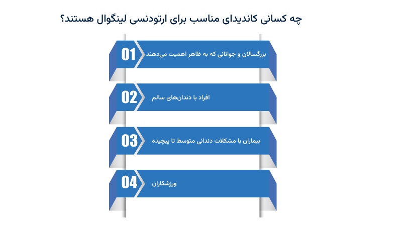 کاندیدای مناسب برای ارتودنسی لینگوال