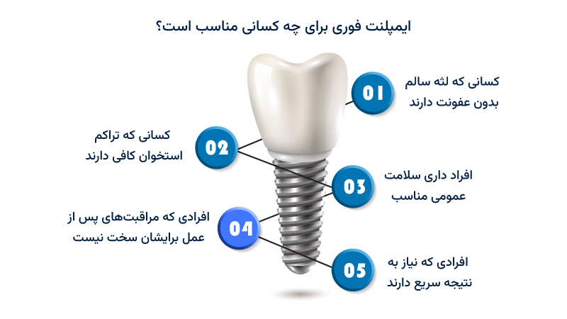 ایمپلنت فوری برای چه کسانی مناسب است