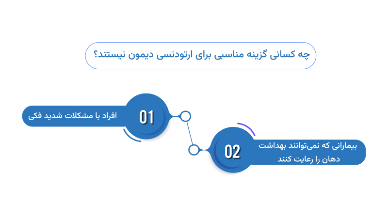 چه کسانی گزینه مناسبی برای ارتودنسی دیمون نیستند